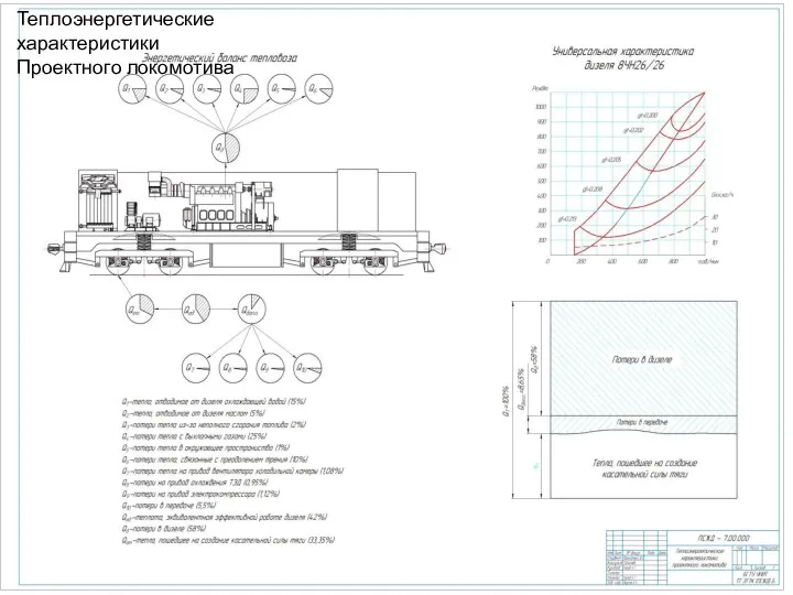 Теплоэнергетические характеристики Проектного локомотива