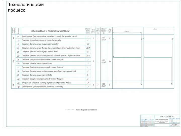 Технологический процесс