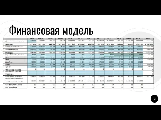 Финансовая модель