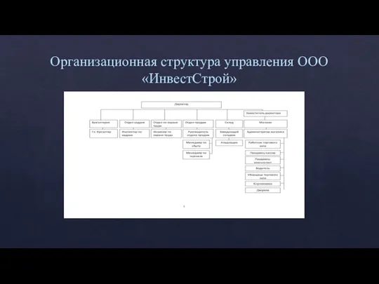 Организационная структура управления ООО «ИнвестСтрой»