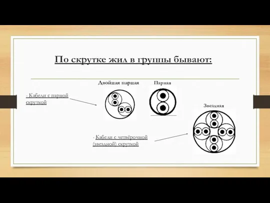 По скрутке жил в группы бывают: Двойная парная Парная - Кабели с