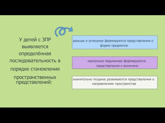 У детей с ЗПР выявляется определённая последовательность в порядке становления пространственных представлений: