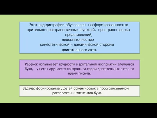 Этот вид дисграфии обусловлен несформированностью зрительно-пространственных функций, пространственных представлений, недостаточностью кинестетической и