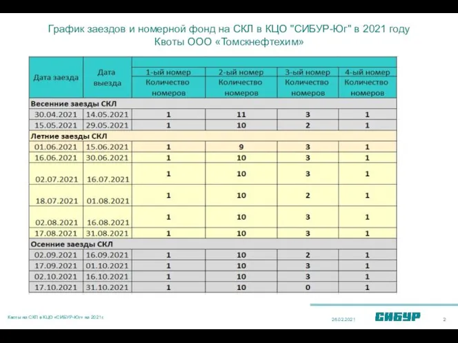 График заездов и номерной фонд на СКЛ в КЦО "СИБУР-Юг" в 2021