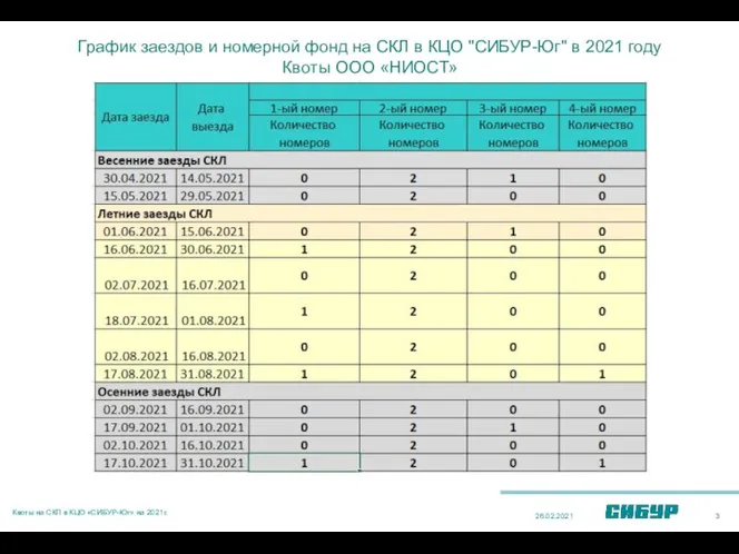 График заездов и номерной фонд на СКЛ в КЦО "СИБУР-Юг" в 2021