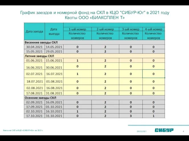 График заездов и номерной фонд на СКЛ в КЦО "СИБУР-Юг" в 2021