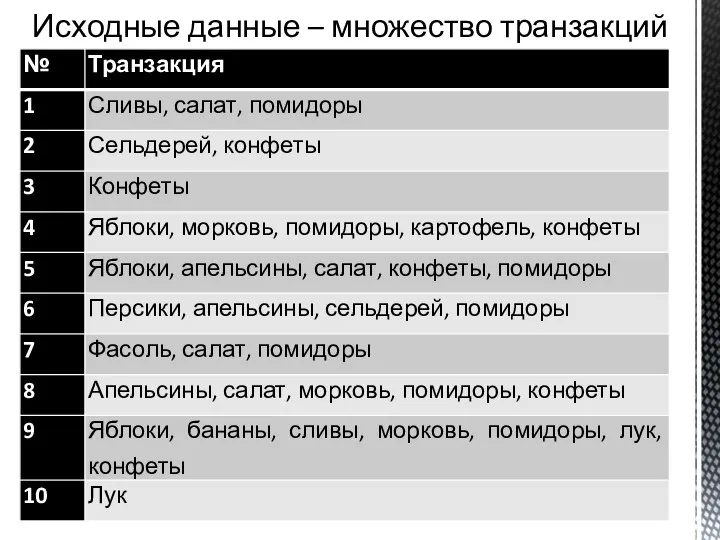 Исходные данные – множество транзакций