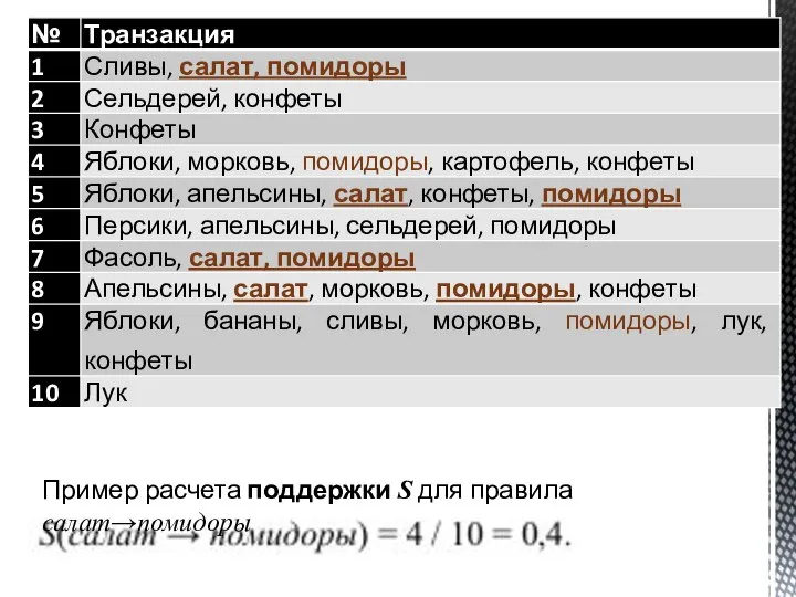 Пример расчета поддержки S для правила салат→помидоры