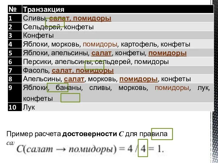 Пример расчета достоверности С для правила салат→помидоры