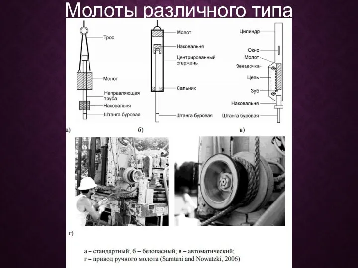 Молоты различного типа