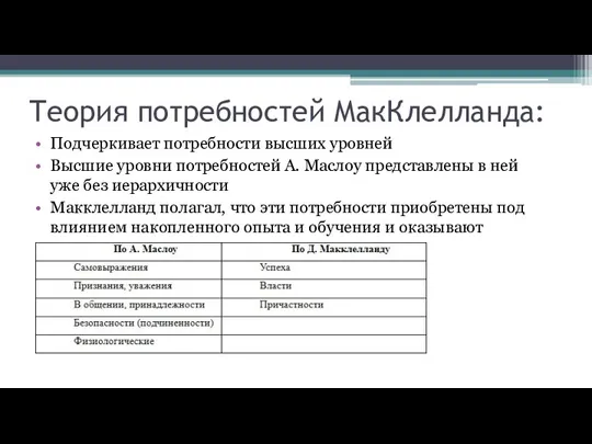 Теория потребностей МакКлелланда: Подчеркивает потребности высших уровней Высшие уровни потребностей А. Маслоу