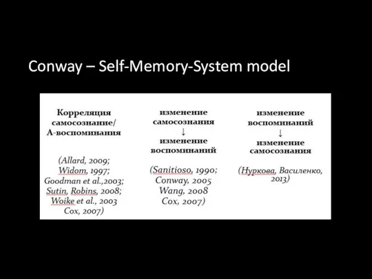 Conway – Self-Memory-System model