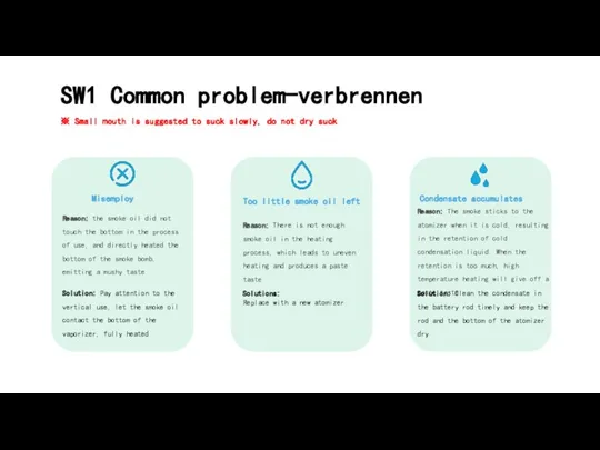 SW1 Common problem-verbrennen Misemploy Too little smoke oil left Condensate accumulates Reason: