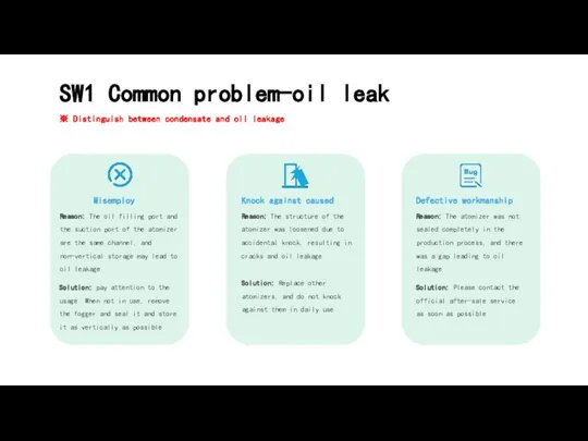 SW1 Common problem-oil leak Misemploy Knock against caused Defective workmanship Reason: The