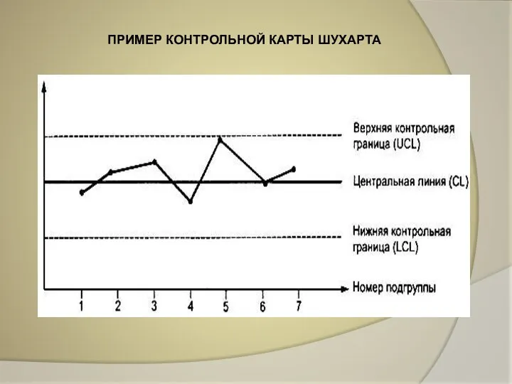 ПРИМЕР КОНТРОЛЬНОЙ КАРТЫ ШУХАРТА