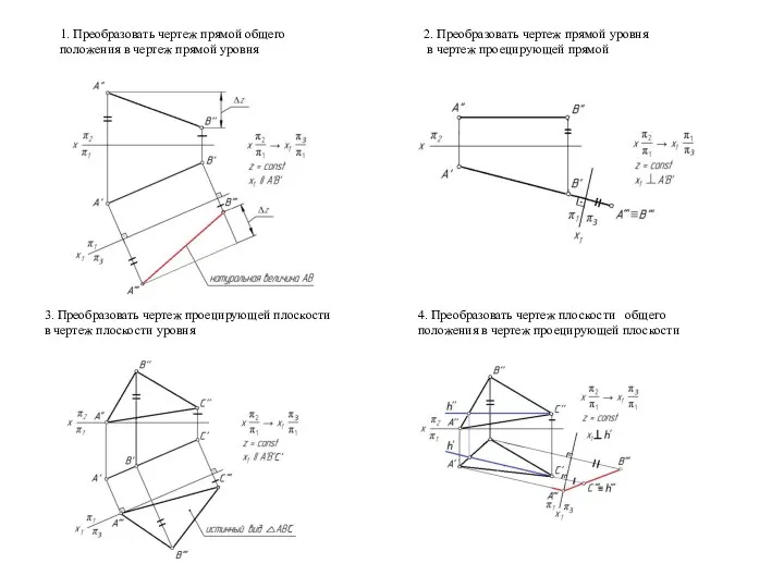 2. Преобразовать чертеж прямой уровня в чертеж проецирующей прямой 3. Преобразовать чертеж