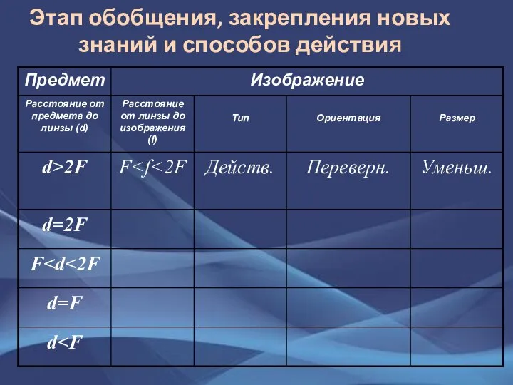 Этап обобщения, закрепления новых знаний и способов действия