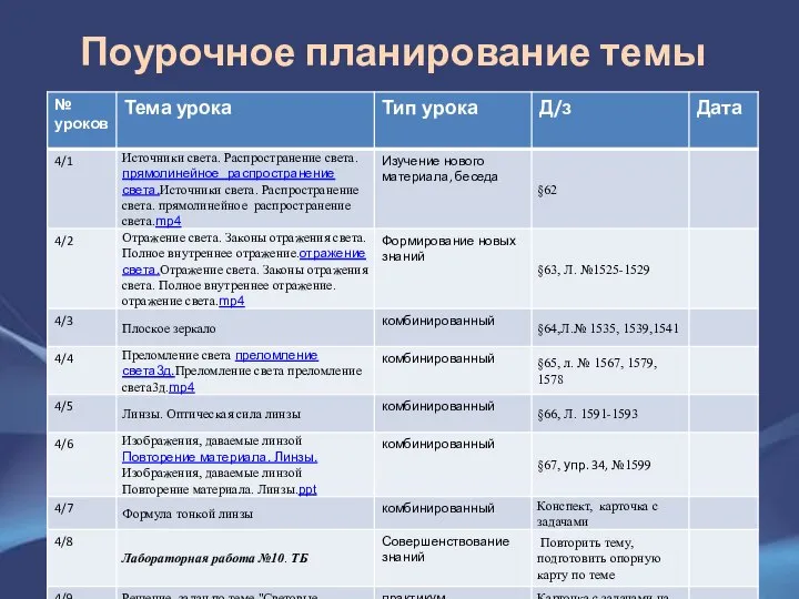 Поурочное планирование темы