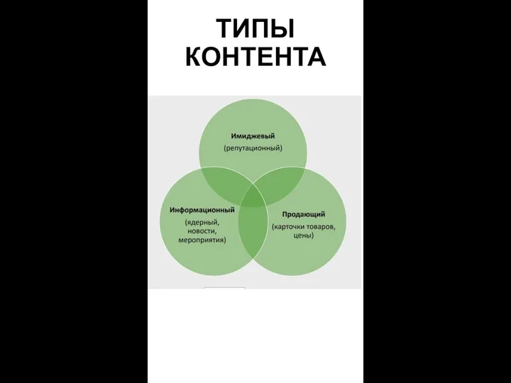 ТИПЫ КОНТЕНТА