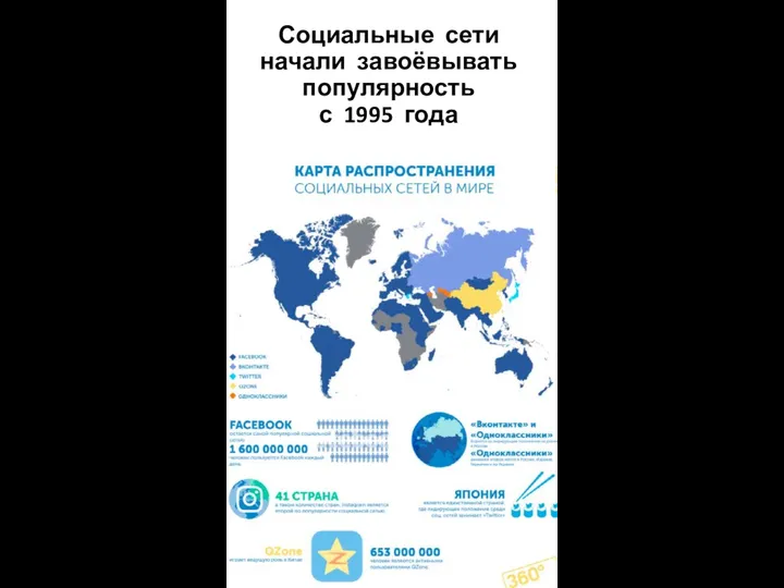 Социальные сети начали завоёвывать популярность с 1995 года