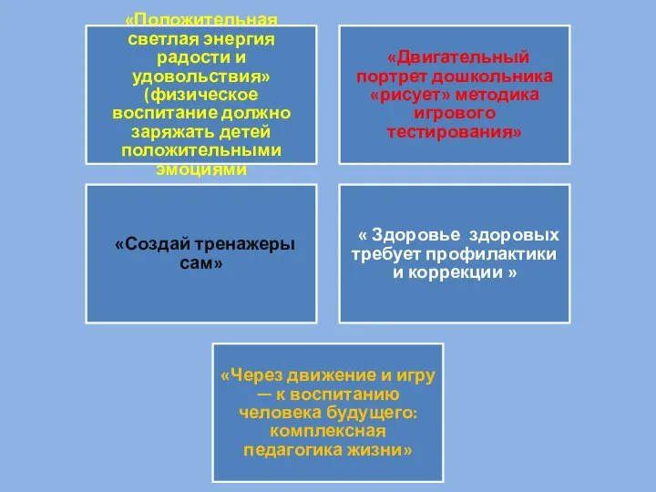 «Положительная светлая энергия радости и удовольствия» (физическое воспитание должно заряжать де­тей положительными