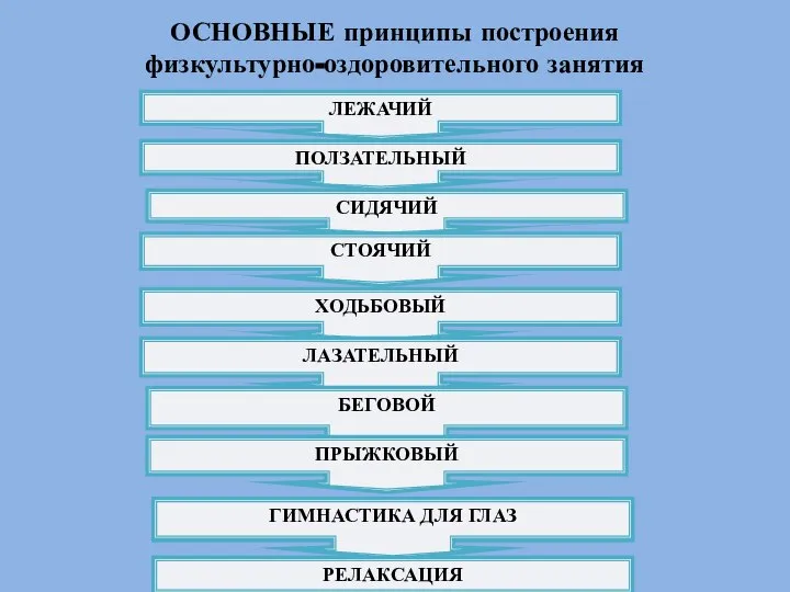 ОСНОВНЫЕ принципы построения физкультурно-оздоровительного занятия ЛЕЖАЧИЙ ПОЛЗАТЕЛЬНЫЙ СИДЯЧИЙ СТОЯЧИЙ ХОДЬБОВЫЙ ЛАЗАТЕЛЬНЫЙ БЕГОВОЙ