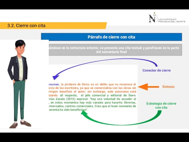 3.2. Cierre con cita Párrafo de cierre con cita Basándose en la