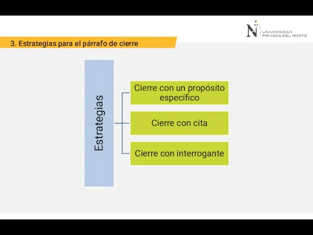 3. Estrategias para el párrafo de cierre