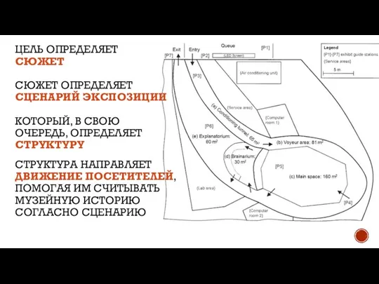 ЦЕЛЬ ОПРЕДЕЛЯЕТ СЮЖЕТ СЮЖЕТ ОПРЕДЕЛЯЕТ СЦЕНАРИЙ ЭКСПОЗИЦИИ КОТОРЫЙ, В СВОЮ ОЧЕРЕДЬ, ОПРЕДЕЛЯЕТ