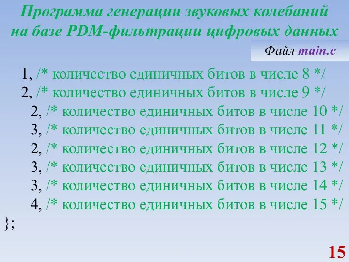 Программа генерации звуковых колебаний на базе PDM-фильтрации цифровых данных 1, /* количество