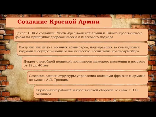 Создание Красной Армии Декрет СНК о создании Рабоче-крестьянской армии и Рабоче-крестьянского флота