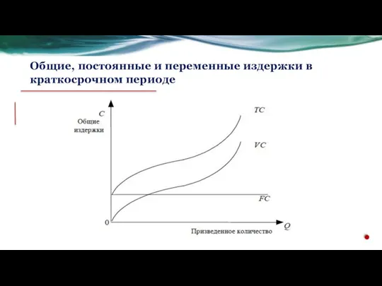 Общие, постоянные и переменные издержки в краткосрочном периоде