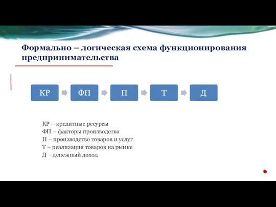 КР – кредитные ресурсы ФП – факторы производства П – производство товаров