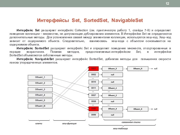 Интерфейсы Set, SortedSet, NavigableSet Интерфейс Set расширяет интерфейс Collection (см. практическую работу