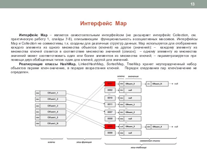 Интерфейс Map Интерфейс Map – является самостоятельным интерфейсом (не расширяет интерфейс Collection,