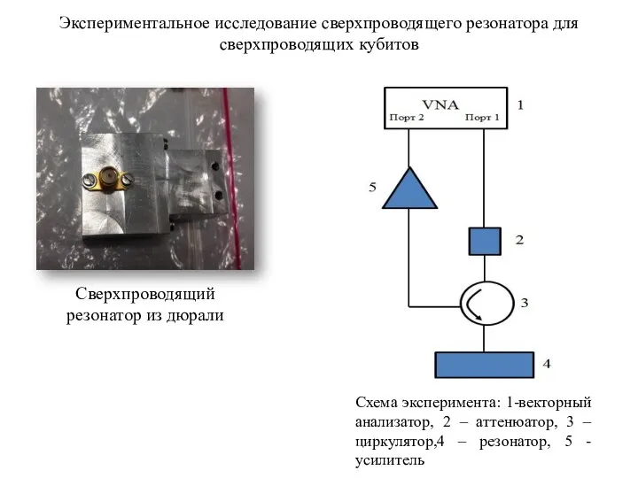 Экспериментальное исследование сверхпроводящего резонатора для сверхпроводящих кубитов Сверхпроводящий резонатор из дюрали Схема