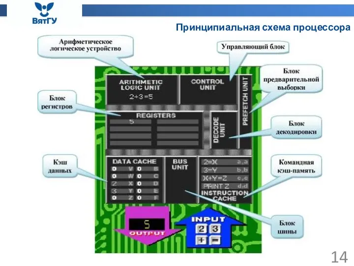 Принципиальная схема процессора