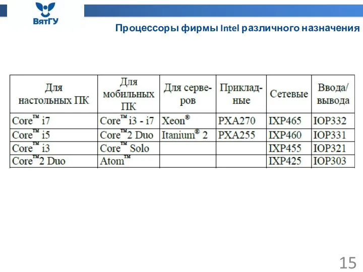 Процессоры фирмы Intel различного назначения