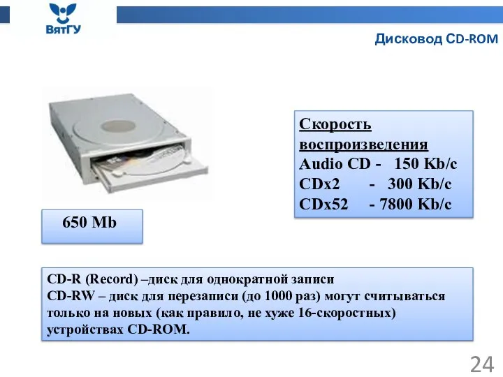 Дисковод СD-ROM 650 Mb Скорость воспроизведения Audio CD - 150 Kb/c CDx2