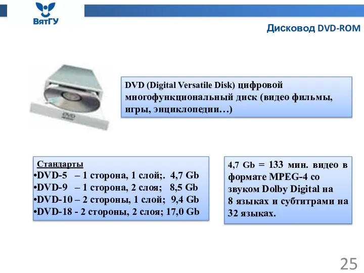 Дисковод DVD-ROM DVD (Digital Versatile Disk) цифровой многофункциональный диск (видео фильмы, игры,