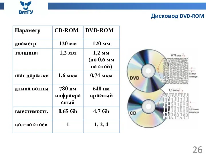 Дисковод DVD-ROM