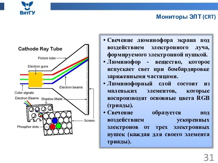 Мониторы ЭЛТ (CRT) Свечение люминофора экрана под воздействием электронного луча, формируемого электронной