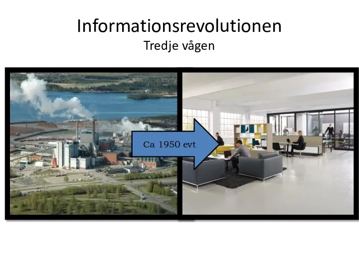 Informationsrevolutionen Tredje vågen Ca 1950 evt