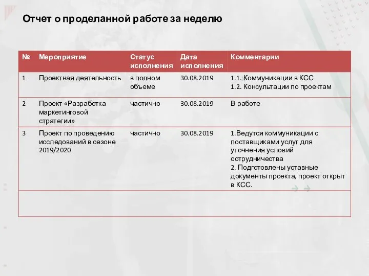 Отчет о проделанной работе за неделю