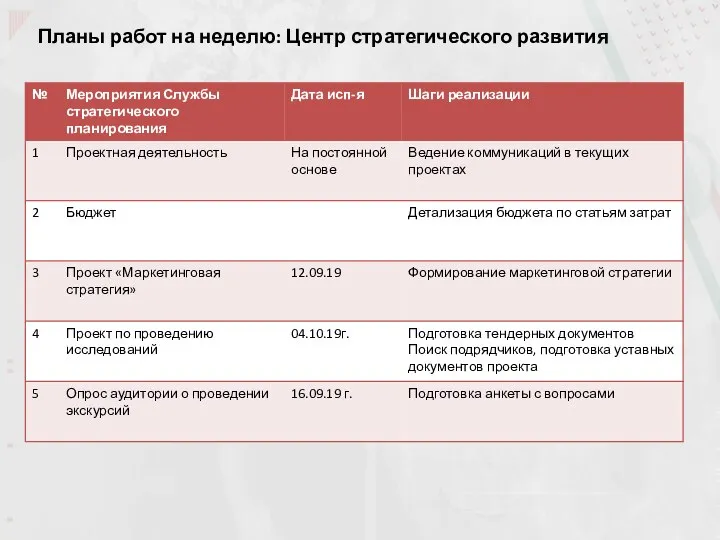 Планы работ на неделю: Центр стратегического развития