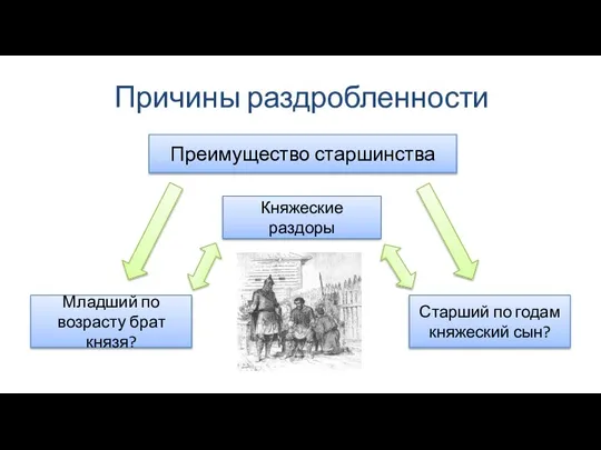 Причины раздробленности Преимущество старшинства Младший по возрасту брат князя? Старший по годам княжеский сын? Княжеские раздоры