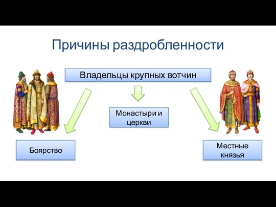 Причины раздробленности Владельцы крупных вотчин Боярство Местные князья Монастыри и церкви