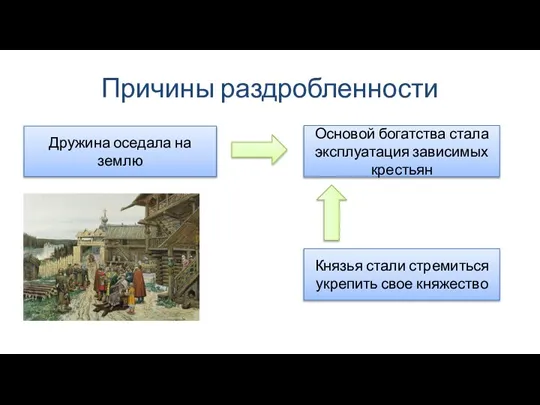 Причины раздробленности Дружина оседала на землю Основой богатства стала эксплуатация зависимых крестьян