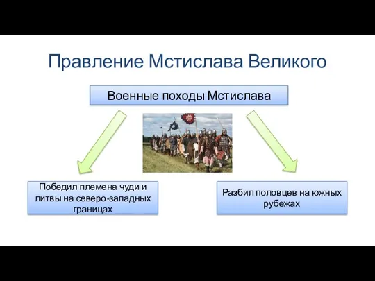 Правление Мстислава Великого Военные походы Мстислава Разбил половцев на южных рубежах Победил