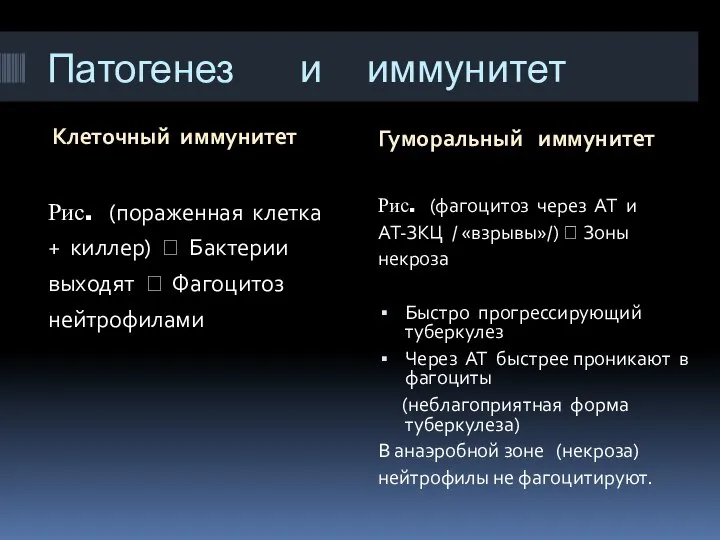 Патогенез и иммунитет Клеточный иммунитет Гуморальный иммунитет Рис. (пораженная клетка + киллер)